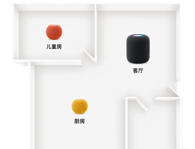 平面图展示了多个房间中的 HomePod 或 HomePod mini。