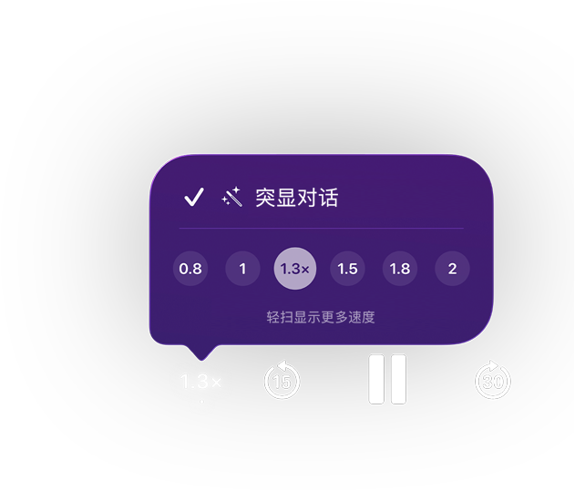 Apple 播客 app 的播放控制选项，紫色的弹出菜单显示“突显对话”功能启用，播放速度设为 1.3 倍，选项范围从 0.8 到 2，菜单文字：轻扫显示更多速度。下方控制项包括快退 15 秒、暂停和快进 30 秒。