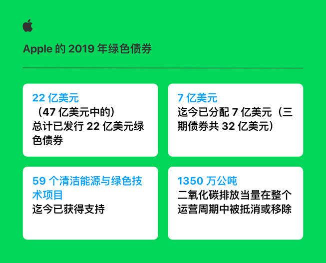 Apple’s 2019 Green Bond