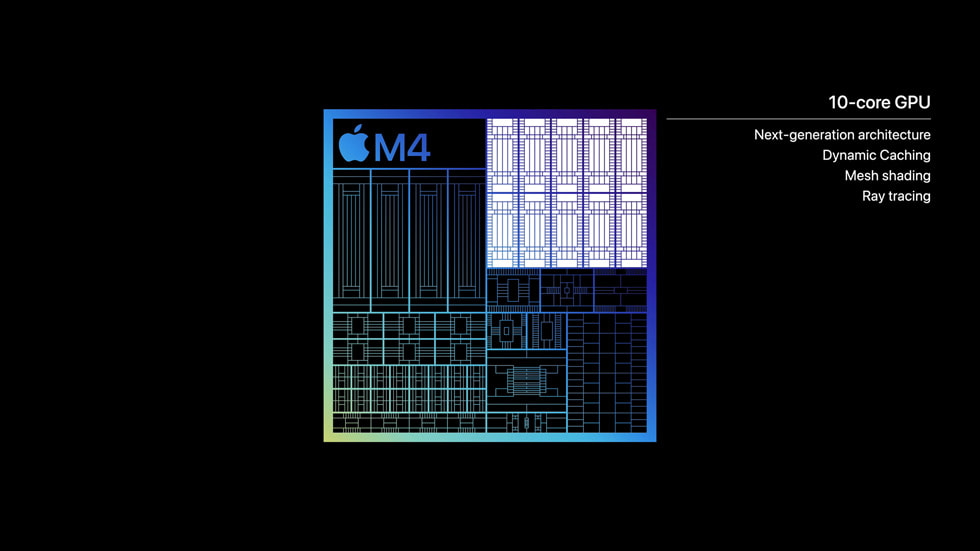 全新 M4 芯片的示意图，着重展示了 10 核图形处理器，并详细介绍了（1）新一代架构、（2）动态缓存、（3）网格着色，以及（4）光线追踪技术。