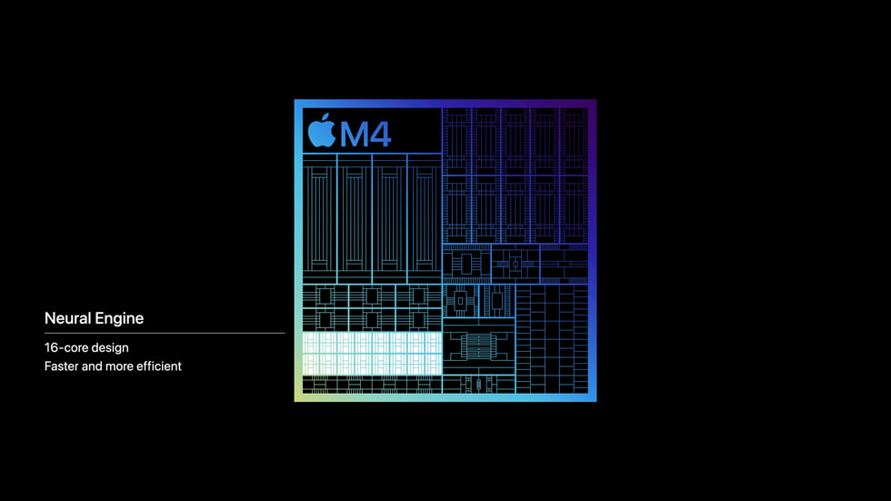 全新 M4 芯片的示意图，着重展示了神经网络引擎，并详细介绍了（1）16 核设计，以及（2）速度和效率的双重提升。