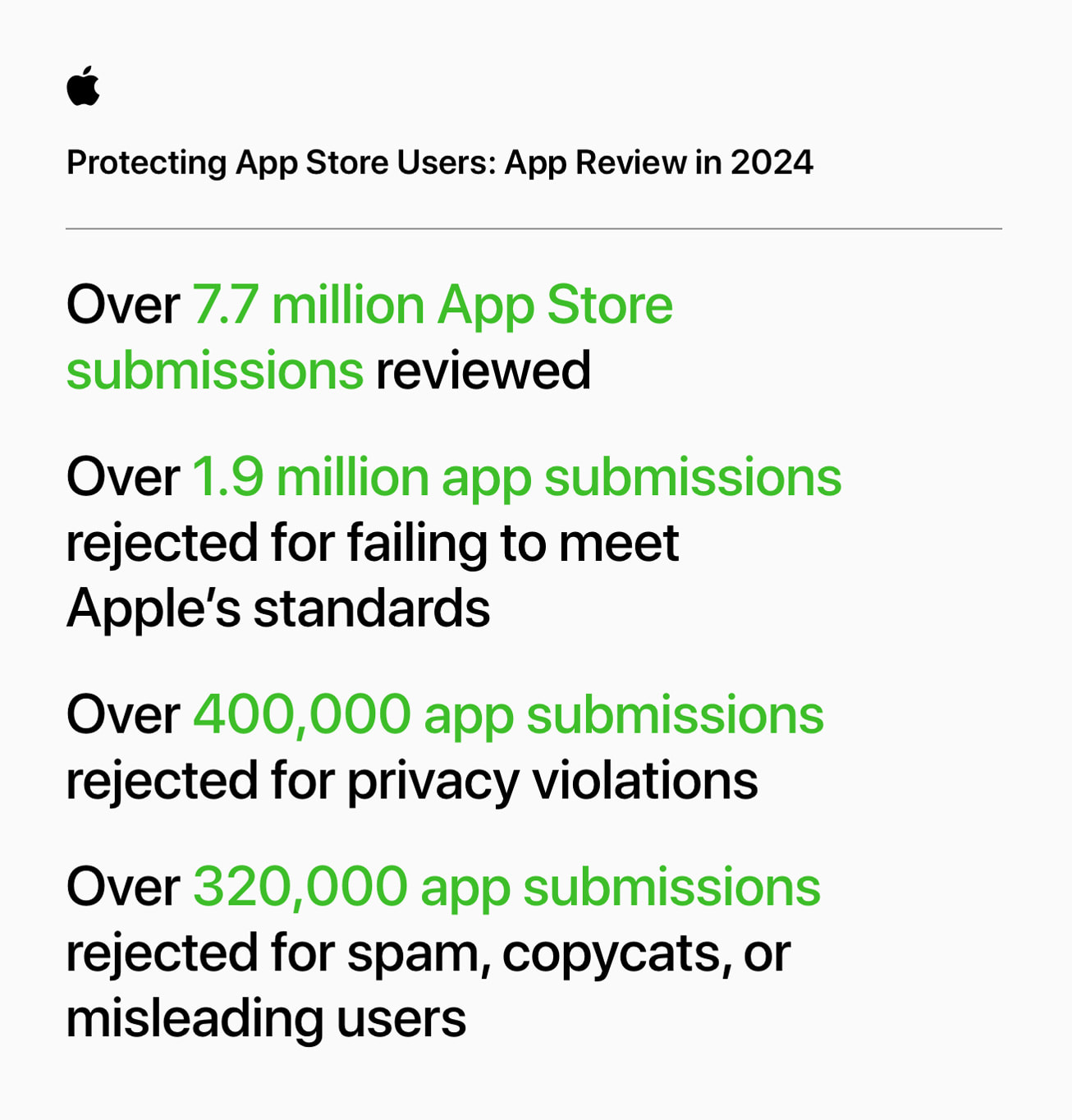 App Store 已阻止逾 90 亿美元欺诈交易 - Apple (中国大陆)