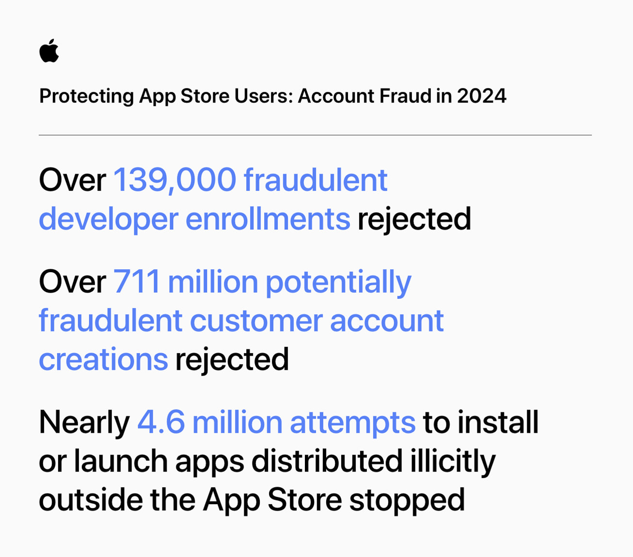 App Store 已阻止逾 90 亿美元欺诈交易 - Apple (中国大陆)