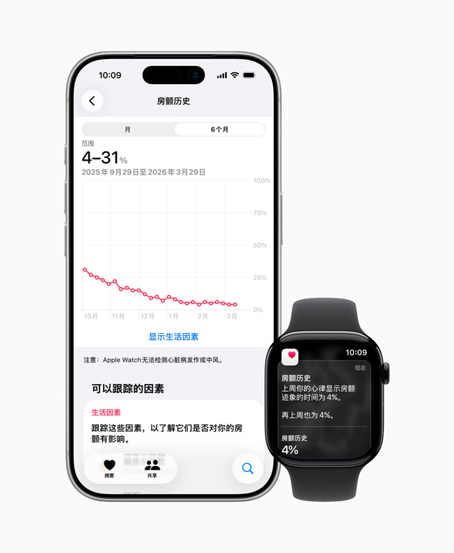 iPhone 和 Apple Watch 上显示着移动脉率房颤迹象记录软件功能。
