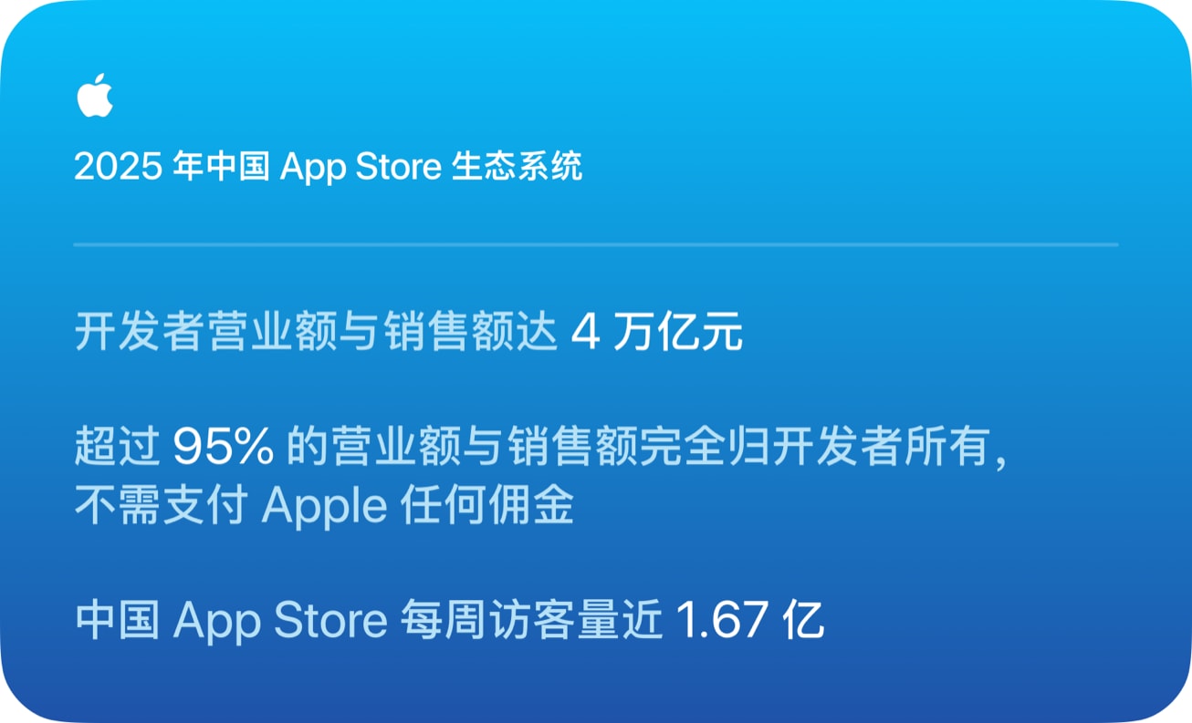 新数据显示 App Store 生态系统助力开发者获取成功 - Apple (中国大陆)