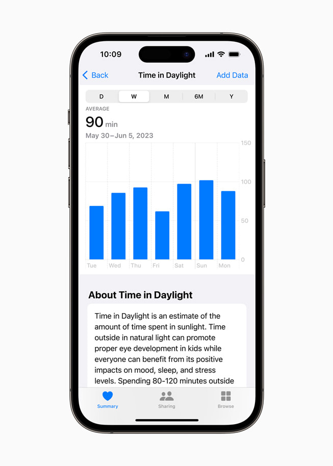 iPhone 14 Pro 展示日照下活动时间的一周摘要。
