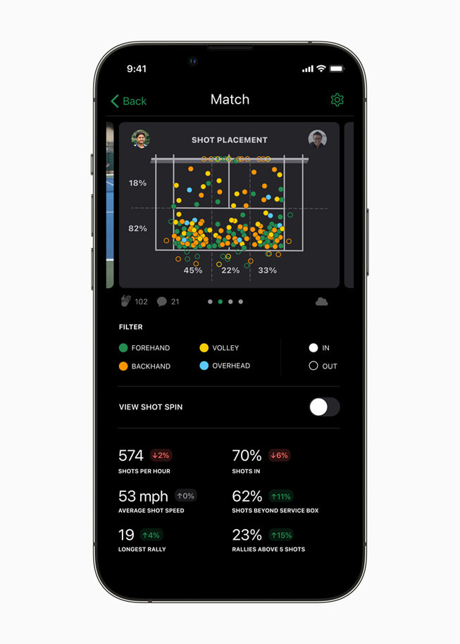 iPhone 上的 SwingVision app 的击球落点界面，不仅可以显示球场上的击球落点，还会用不同色彩记录挥拍方式。