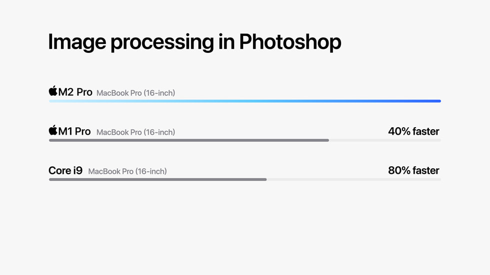 图片展示 M2 Pro 和 M2 Max 芯片的 Adobe Photoshop 图像处理表现。