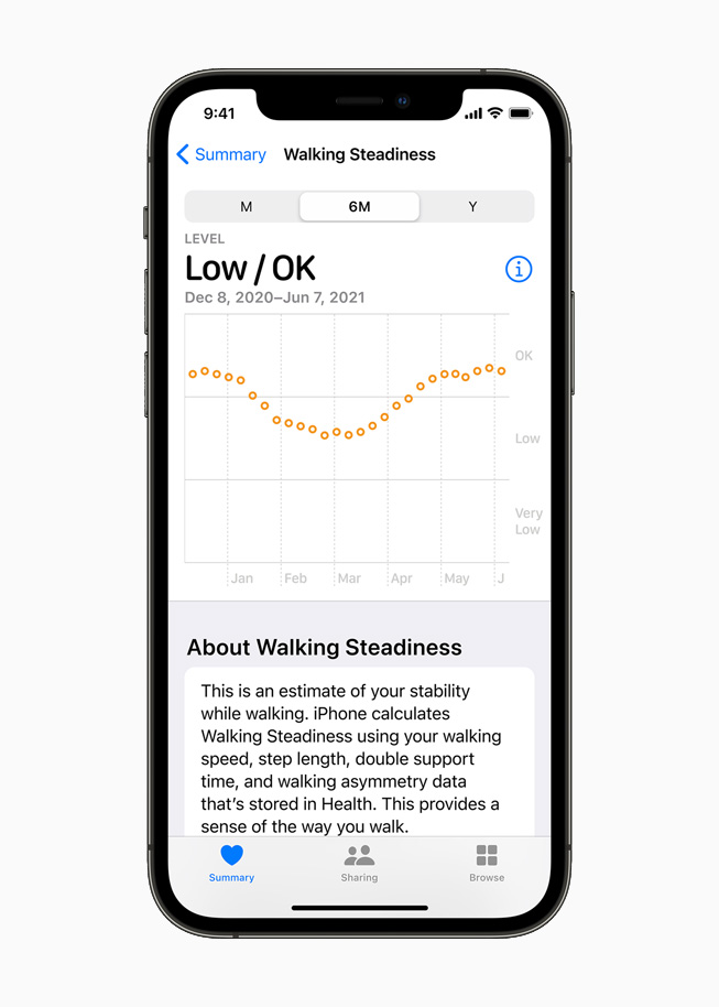 iPhone 12 Pro 上显示的健康 app 中的步行稳定性指标。