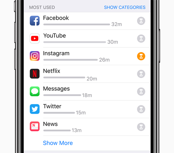 iPhone X 屏幕上的 Screen Time 显示常用 app 的使用情况。