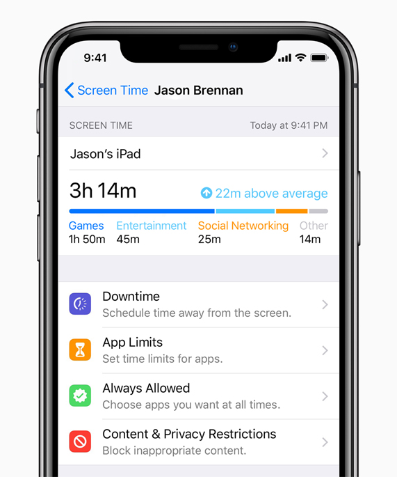 iPhone X 显示 Jason 的 iPad Screen Time 统计数据，包括花费在游戏、娱乐和社交网络上的时间，以及 Downtime、App Limits、Always Allowed 以及内容和隐私限制的菜单链接。
