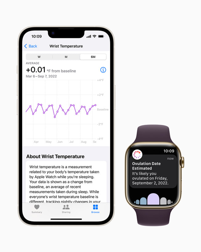 与 Apple Watch Series 8 配对的 iPhone 13 Pro 展示估算排卵日功能。