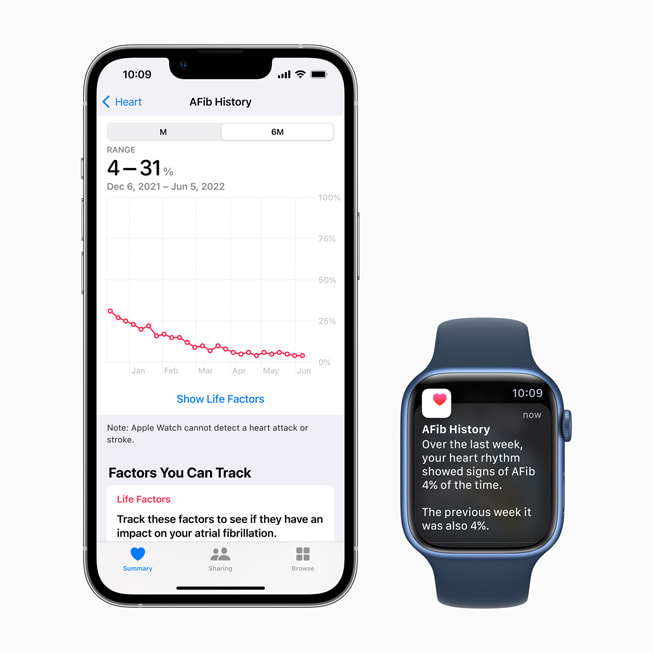 iPhone 与 Apple Watch 显示新功能：房颤历史。