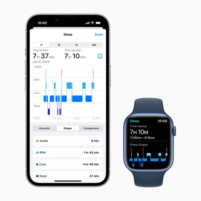iPhone 与 Apple Watch 显示用户的睡眠分期数据。