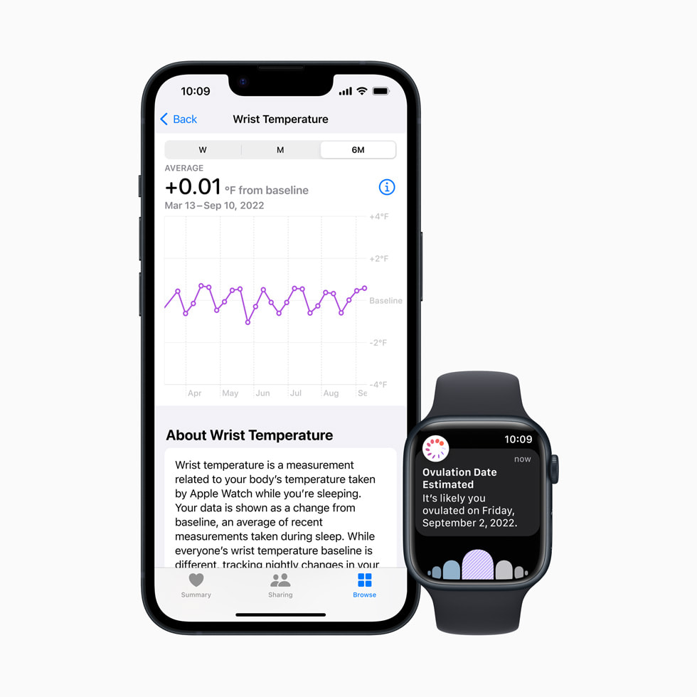 iPhone 上显示的手腕温度图表和 Apple Watch Series 8 上显示的排卵日估算。