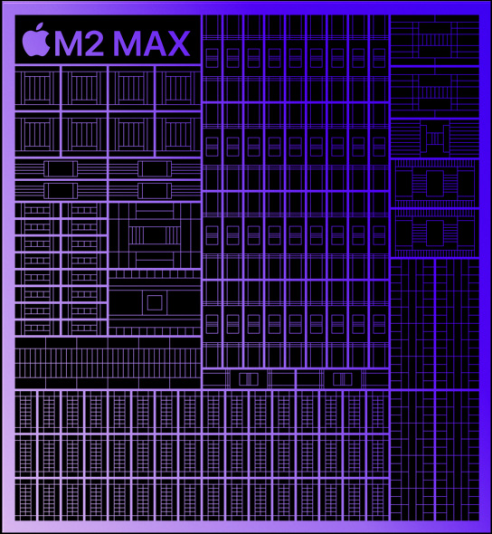 M2 Max 芯片的示意图